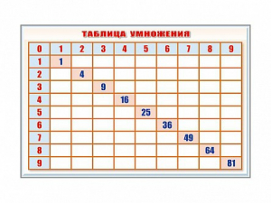 Фрагмент (демонстрационный) маркерный "Таблица умножения" - fgospostavki.ru - Кубинка