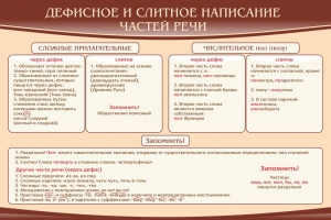 Стенд "Дефисное и слитное написание частей речи" - fgospostavki.ru - Кубинка