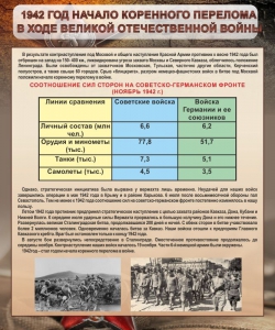 Стенд "1942 год. Начало перелома в ходе Великой Отечественной" - fgospostavki.ru - Кубинка