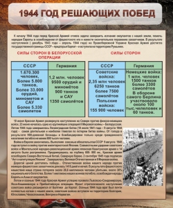 Стенд "1944 год решающих побед" - fgospostavki.ru - Кубинка