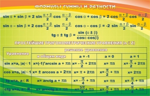 Стенд "Формулы суммы и разности" - fgospostavki.ru - Кубинка