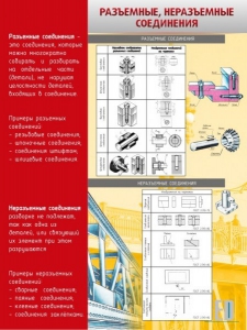 Стенд "Разъемные, неразъемные соединения" - fgospostavki.ru - Кубинка