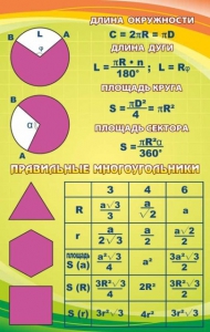 Стенд "Правильные многоугольники" - fgospostavki.ru - Кубинка
