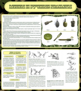 Стенд "Мины и ручные гранаты" - fgospostavki.ru - Кубинка