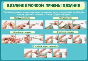 Стенд "Вязание крючком. Приемы вязания" - fgospostavki.ru - Кубинка