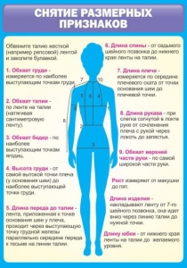 Стенд "Снятие мерок" Вариант 2 - fgospostavki.ru - Кубинка