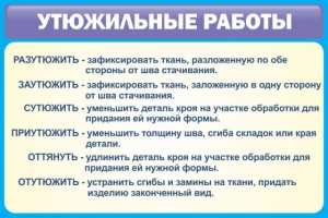 Стенд "Утюжильные работы" - fgospostavki.ru - Кубинка