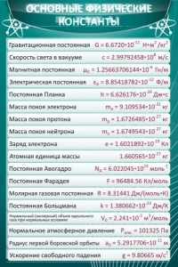 Стенд "Основные физические константы" - fgospostavki.ru - Кубинка