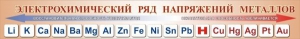 Стенд "Электрохимический ряд напряжений металлов" - fgospostavki.ru - Кубинка