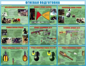 Стенд "Огневая подготовка" Вариант 4 - fgospostavki.ru - Кубинка
