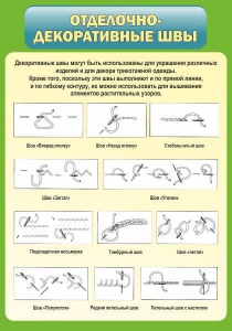 Стенд "Отделочно-декоративные швы" - fgospostavki.ru - Кубинка