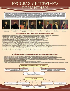 Стенд "Романтизм" - fgospostavki.ru - Кубинка