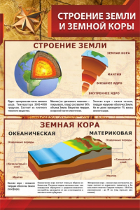 Стенд "Строение Земли и земной коры" - fgospostavki.ru - Кубинка
