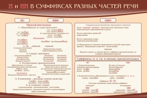Стенд ""н" и "нн" в суффиксах разных частей речи" - fgospostavki.ru - Кубинка