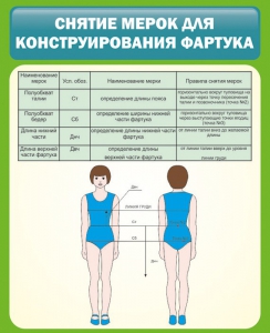 Стенд "Снятие мерок для конструирования фартука" - fgospostavki.ru - Кубинка
