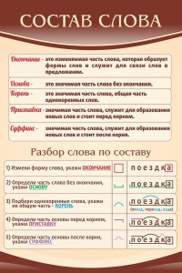 Стенд "Состав слова" - fgospostavki.ru - Кубинка