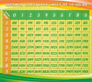 Стенд "Таблица квадратов" - fgospostavki.ru - Кубинка