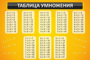 Стенд "Таблица умножения" Вариант 1 - fgospostavki.ru - Кубинка
