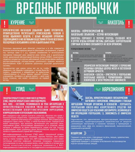 Стенд "Вредные привычки" - fgospostavki.ru - Кубинка