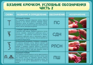Стенд "Вязание крючком. Условные обозначения. Часть 2" - fgospostavki.ru - Кубинка