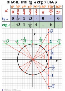 Комплект таблиц. Алгебра 7-11 класс - fgospostavki.ru - Кубинка