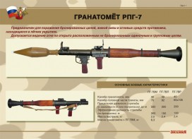 Комплект плакатов "Гранатомёт РПГ-7. Устройство гранатомёта. Обращение с ним" - fgospostavki.ru - Кубинка