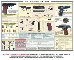 Плакат "9-мм пистолет Макарова" - fgospostavki.ru - Кубинка