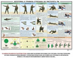 Плакат "Приемы и правила стрельбы из ПМ" - fgospostavki.ru - Кубинка