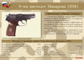 Комплект плакатов "9-мм пистолет Макарова (ПМ)" - fgospostavki.ru - Кубинка