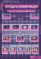 Комплект таблиц. Информатика и ИКТ 5-7 классы. - fgospostavki.ru - Кубинка