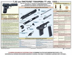 Плакат "7,62-мм пистолет Токарева ТТ обр. 1933 г." - fgospostavki.ru - Кубинка