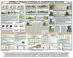 Плакат "Приемы и правила стрельбы из снайперских винтовок" - fgospostavki.ru - Кубинка