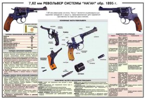 Плакат "7,62-мм револьвер системы "Наган" образец 1985 года" - fgospostavki.ru - Кубинка