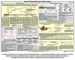 Плакат "Внутренняя баллистика" - fgospostavki.ru - Кубинка
