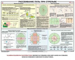 Плакат "Рассеивание пуль при стрельбе" - fgospostavki.ru - Кубинка