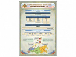 Стенд "Организационная структура Вооруженных сил Российской Федерации" - fgospostavki.ru - Кубинка