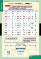 Комплект таблиц. Русский язык. Обучение грамоте 2 класс. - fgospostavki.ru - Кубинка