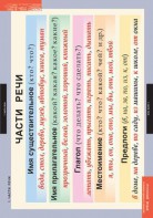 Комплект таблиц. Русский язык. Основные правила и понятия 1-4 классы. - fgospostavki.ru - Кубинка