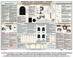 Плакат "Проверка боя стрелкового оружия" - fgospostavki.ru - Кубинка