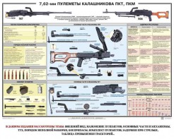 Плакат "7,62-мм пулеметы Калашникова ПКТ, ПКМ" - fgospostavki.ru - Кубинка