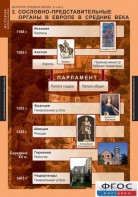 Комплект таблиц. История Средних веков. 6 класс. - fgospostavki.ru - Кубинка
