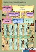 Комплект таблиц. История. Развитие Российского государства в XV-XVI веках. - fgospostavki.ru - Кубинка