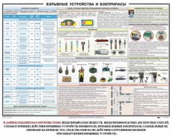 Плакат "Взрывные устройства и боеприпасы" - fgospostavki.ru - Кубинка