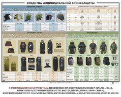 Плакат "Средства индивидуальной бронезащиты" - fgospostavki.ru - Кубинка