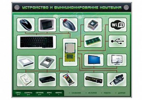 Электрифицированный информационный стенд-тренажер "Устройство и функционирование ноутбука" с функцией контроля и обучения - fgospostavki.ru - Кубинка