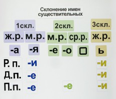 Набор магнитных карточек "Склонение имен существительных" - fgospostavki.ru - Кубинка