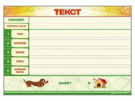 Магнитно-маркерный стенд по обучению грамоте "Текст" с набором магнитных карточек + методические рекомендации - fgospostavki.ru - Кубинка