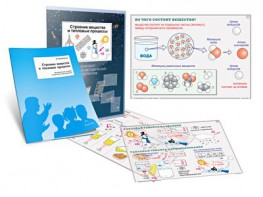 Комплект кодотранспарантов "Строение вещества и тепловые процессы" - fgospostavki.ru - Кубинка