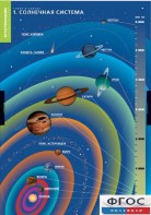 Комплект таблиц. География. Земля и Солнце. - fgospostavki.ru - Кубинка