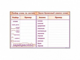 Фрагмент демонстрационный маркерный "Звуко-буквенный анализ слова" - fgospostavki.ru - Кубинка